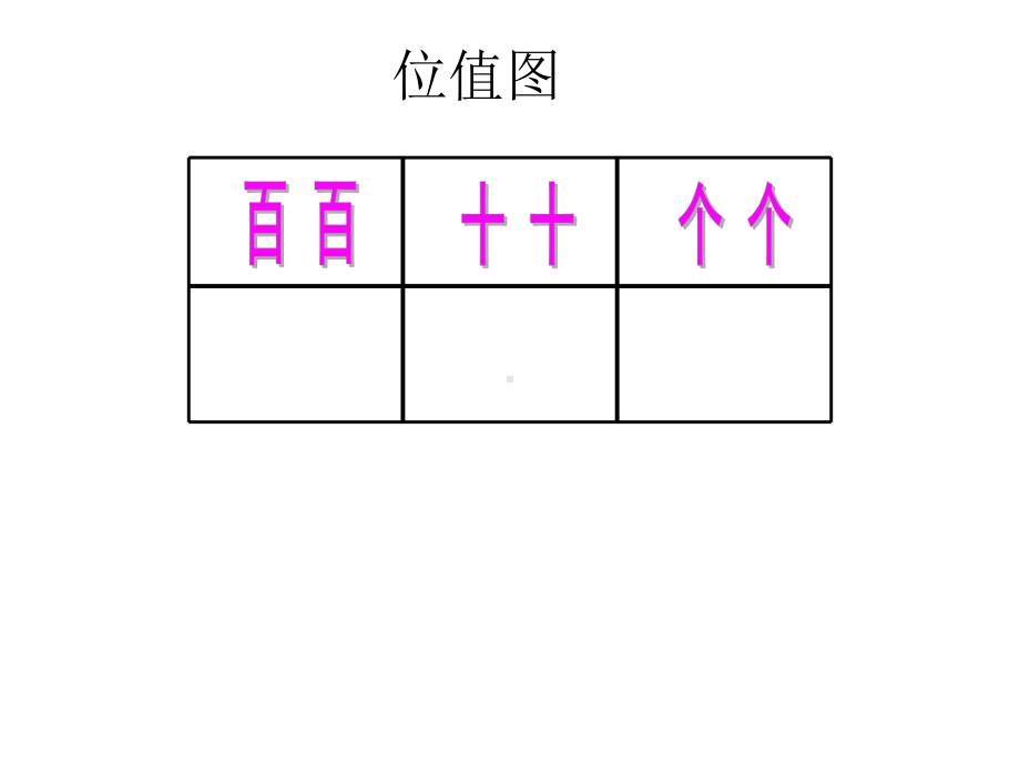 二年级下册数学位值图上的游戏沪教版-课件11.ppt_第3页