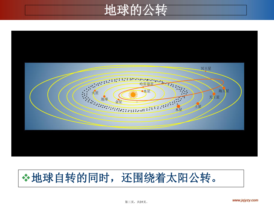 人教版初中地理《地球的运动》优质课件2.ppt_第3页