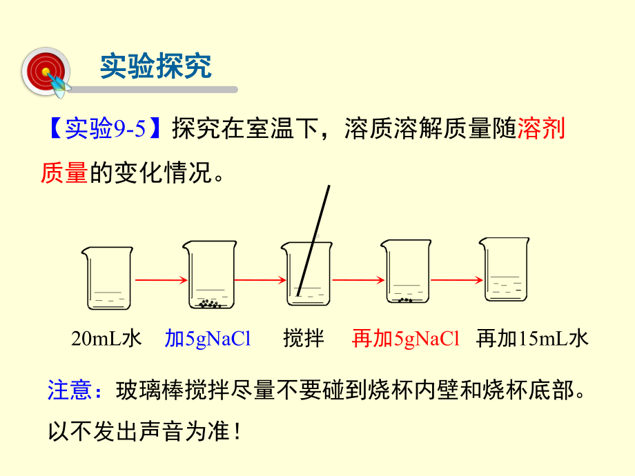 九年级化学下册第9单元溶液课题2溶解度课件人教版.ppt_第3页