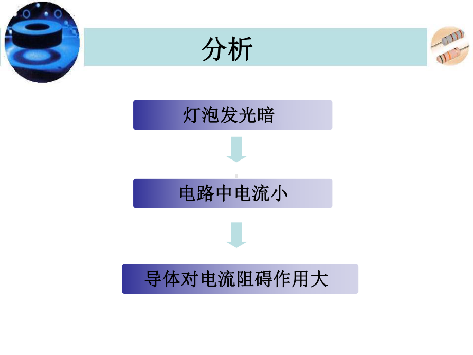 九年级物理电阻课件.pptx_第3页