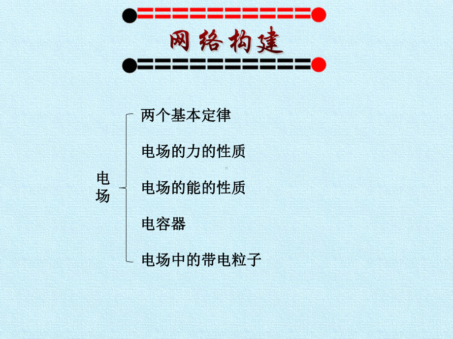 人教版高中物理选修3-1：第一章-静电场-复习课件.pptx_第2页