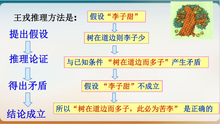 人教版数学九年级上册反证法公开课课件.ppt_第2页