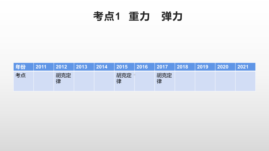 云南省高考新学业水平合格性考试复习专题三相互作用课件.pptx_第2页