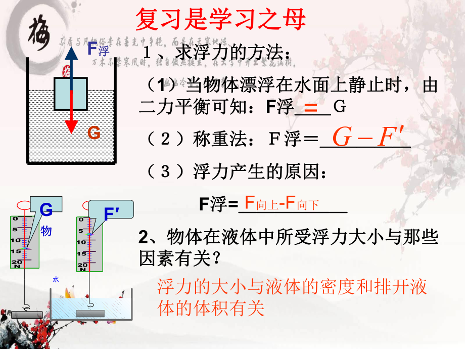 人教版八年级物理-第十章-浮力-第二节-阿基米德原理-课件.ppt_第2页