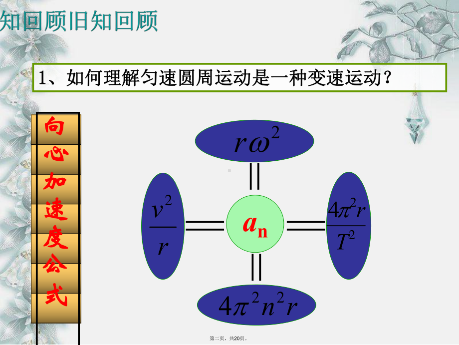 人教版高中物理《向心力》课件.ppt_第2页