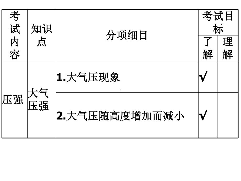 人教版八年级下册物理大气压强课件.pptx_第3页