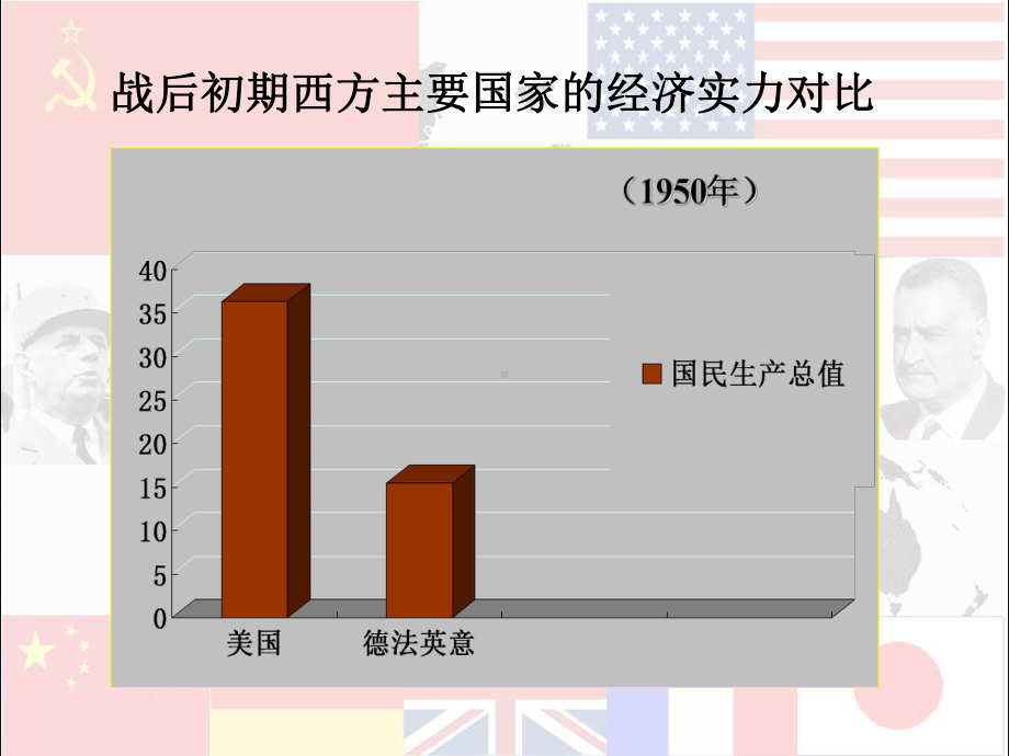 人民版高中历史必修一专题九第二课新兴力量的崛起课件.pptx_第3页