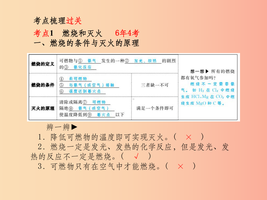 临沂专版201x中考化学总复习第一部分系统复习成绩基石第七单元燃料及其利用新人教版课件.ppt_第3页