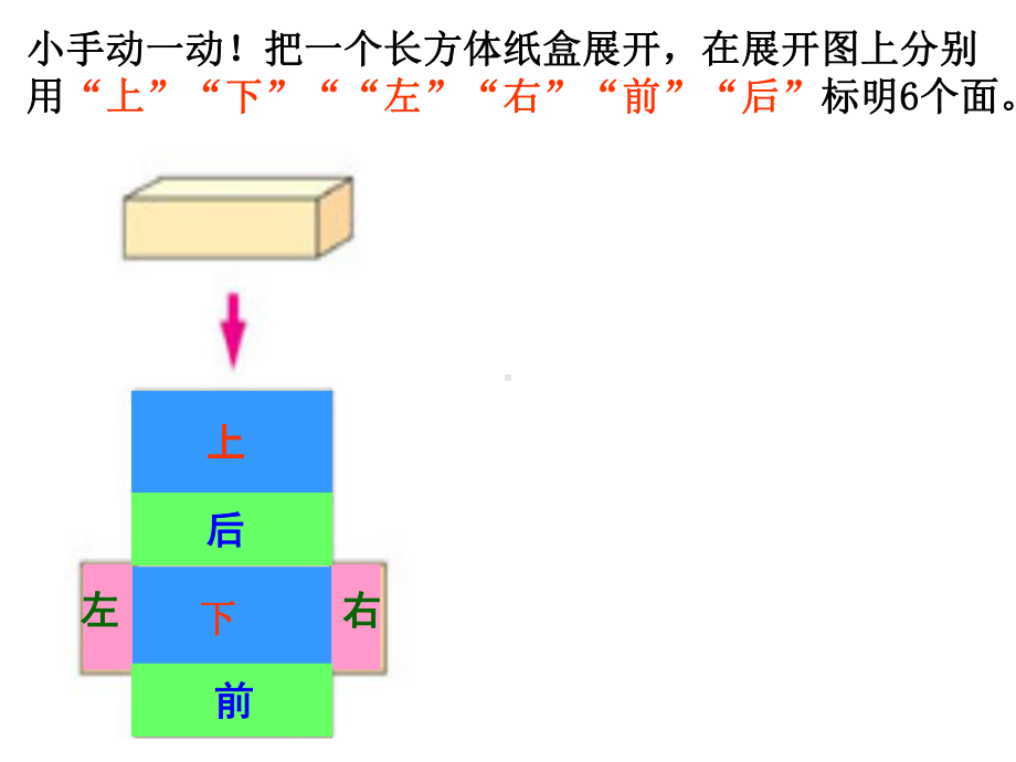 人教版小学五年级数学下册《长方体的表面积》课件.ppt_第3页