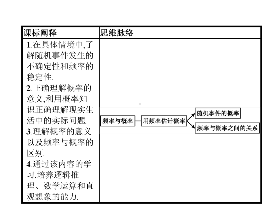 人教高中数学B版必修二《频率与概率》课件.pptx_第2页