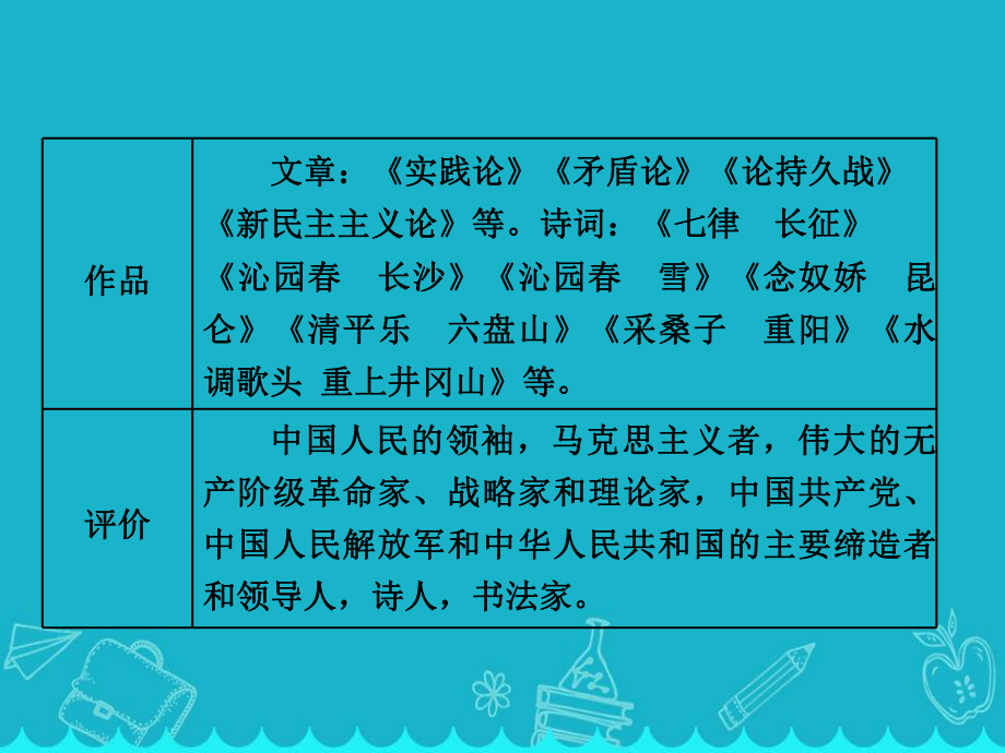 人教版高中语文必修一《沁园春-长沙》教学课件优秀公开课-(88).pptx_第2页