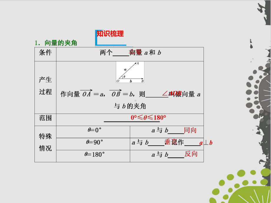 人教A版《平面向量的运算》优秀课件1.ppt_第3页