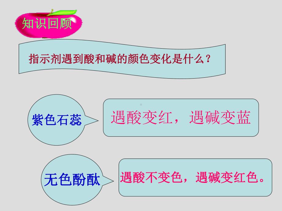 人教版九年级下册化学常见的酸和碱2课件.pptx_第2页