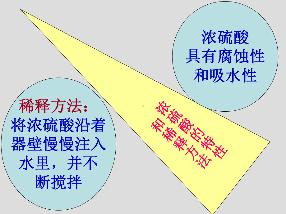 人教版九年级下册化学常见的酸和碱2课件.pptx_第3页