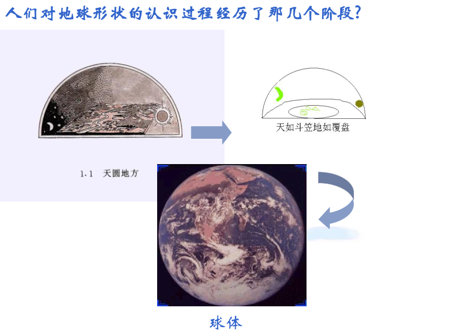 人教社七年级《地理》上册第一章《地球和地图》第一节《地球和地球仪》课件.ppt_第3页