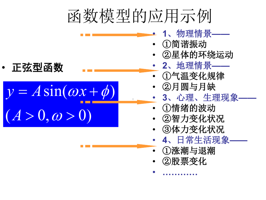 人教版高中数学《三角函数模型的应用》比赛课件.ppt_第2页