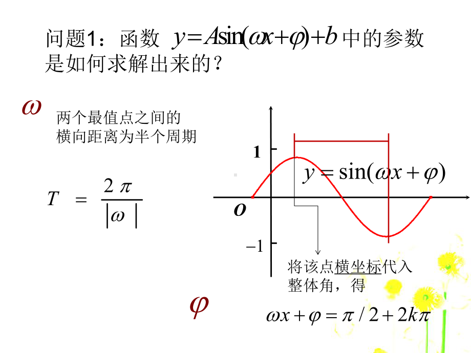 人教版高中数学《三角函数模型的应用》比赛课件.ppt_第3页