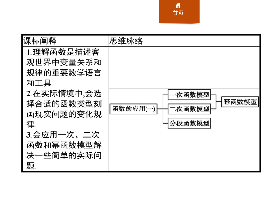 人教高中数学A版必修一《函数的应用(一)》课件.pptx_第2页