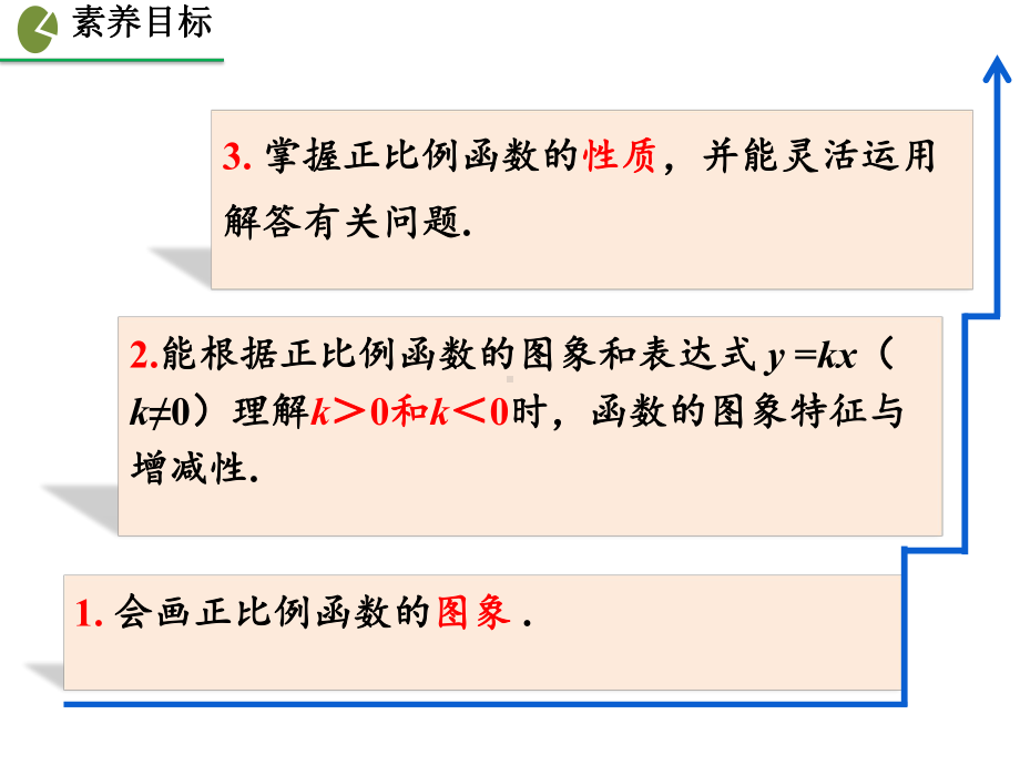 人教版八年级下册数学-第十九章-一次函数-一次函数-正比例函数(第二课时)课件.ppt_第3页