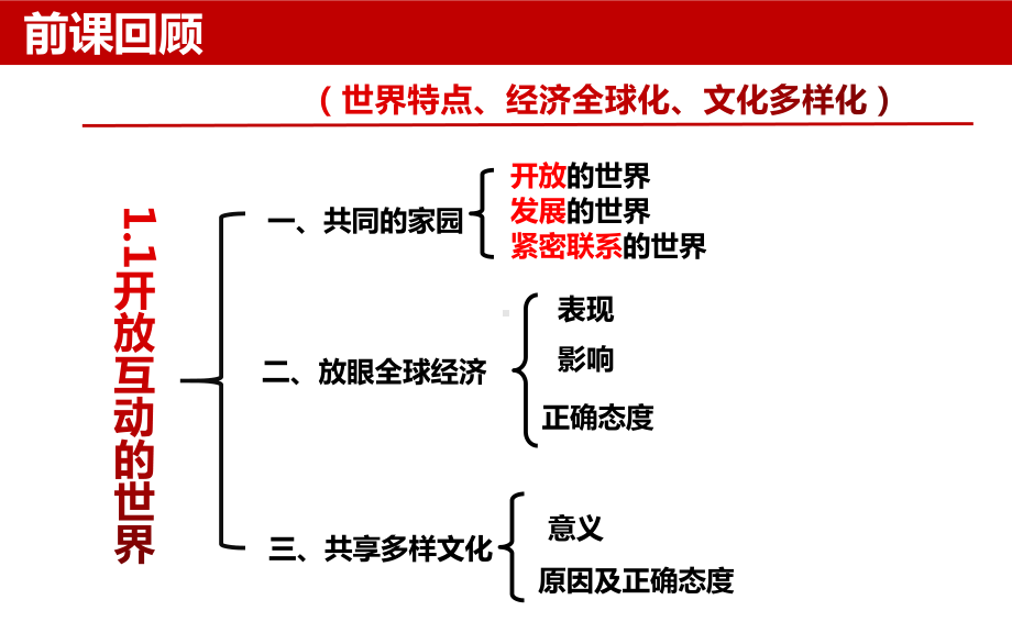 人教版道德与法治九年级下册复杂多变的关系课件2.pptx_第1页