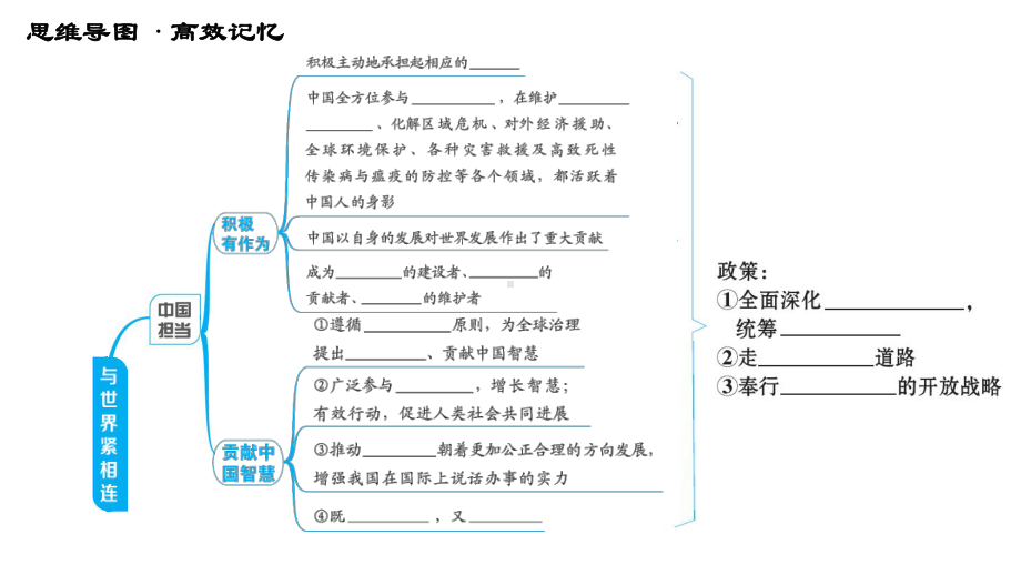 人教版(河北专版)九年级下册道德与法治课件-第三课与世界紧相连综合复习.ppt_第3页