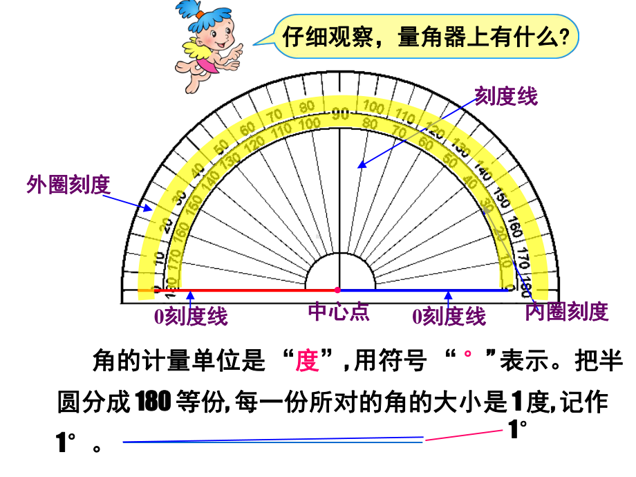 人教新版数学小学四年级上册角的度量第二课时课件.ppt_第3页