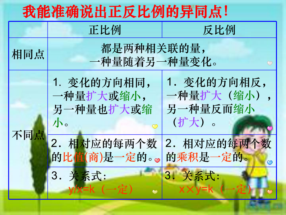 人教版六年级数学下册正反比例综合练习完整课件.ppt_第3页