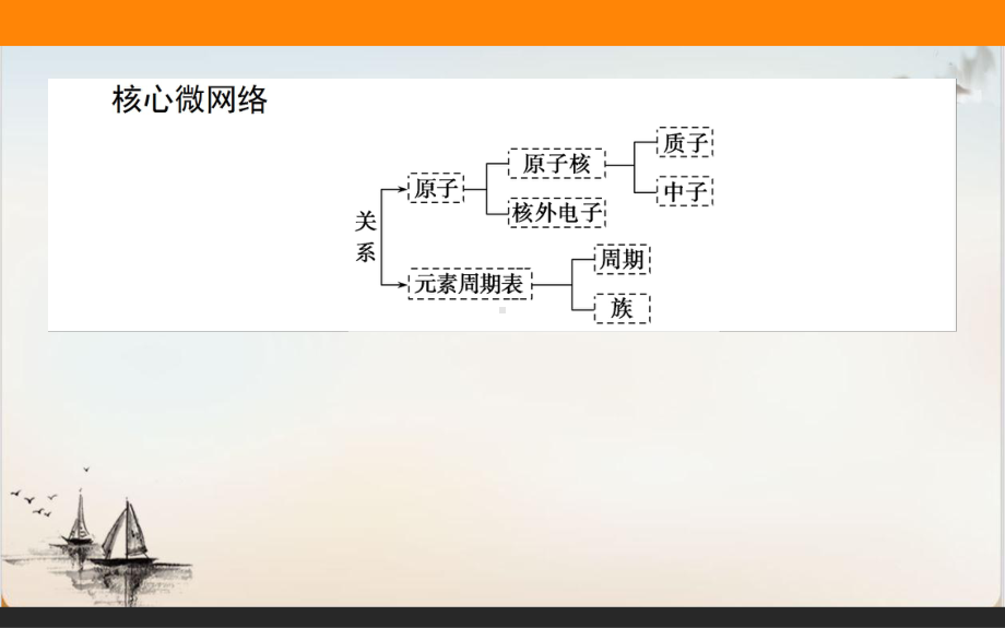 人教版高一化学必修第一册同步课件完美版7.ppt_第2页