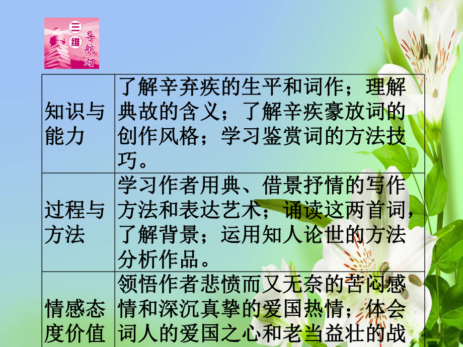 人教版高中语文必修四辛弃疾词两首课件.ppt_第2页