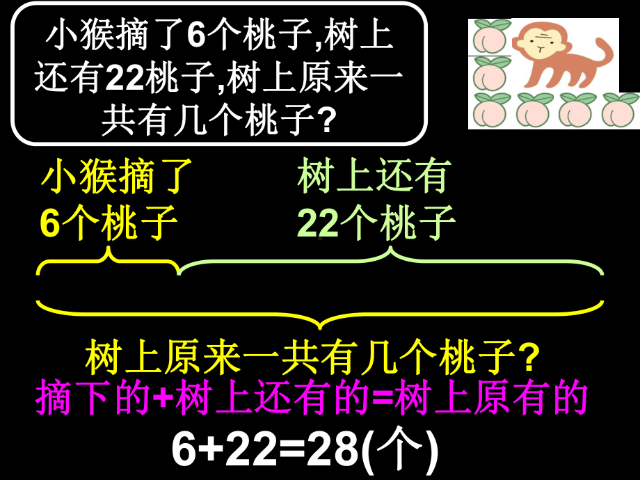 二年级数学上册第一单元加与减课件1沪教版五四制.ppt_第2页