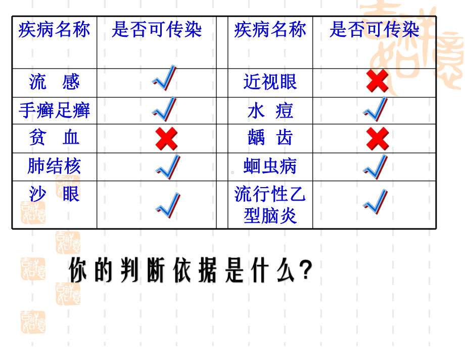 人教版八年级生物下册-《传染病及其预防》传染病和免疫课件2-.pptx_第2页