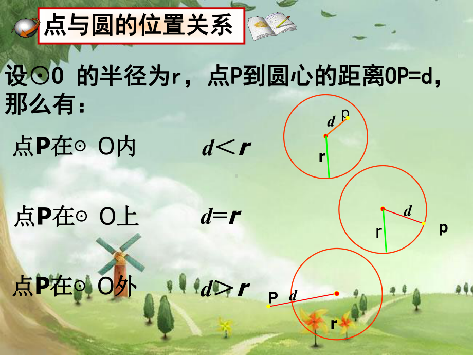 人教初中数学九上-《点和圆之间的关系过三点的圆》课件-(高效课堂)获奖-人教数学2022-.ppt_第2页