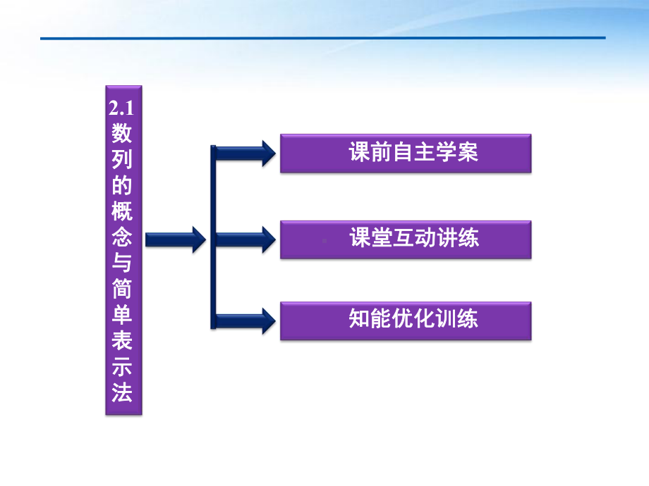 人教A版数学必修五数列的概念与简单表示法同步教学课件.ppt_第3页