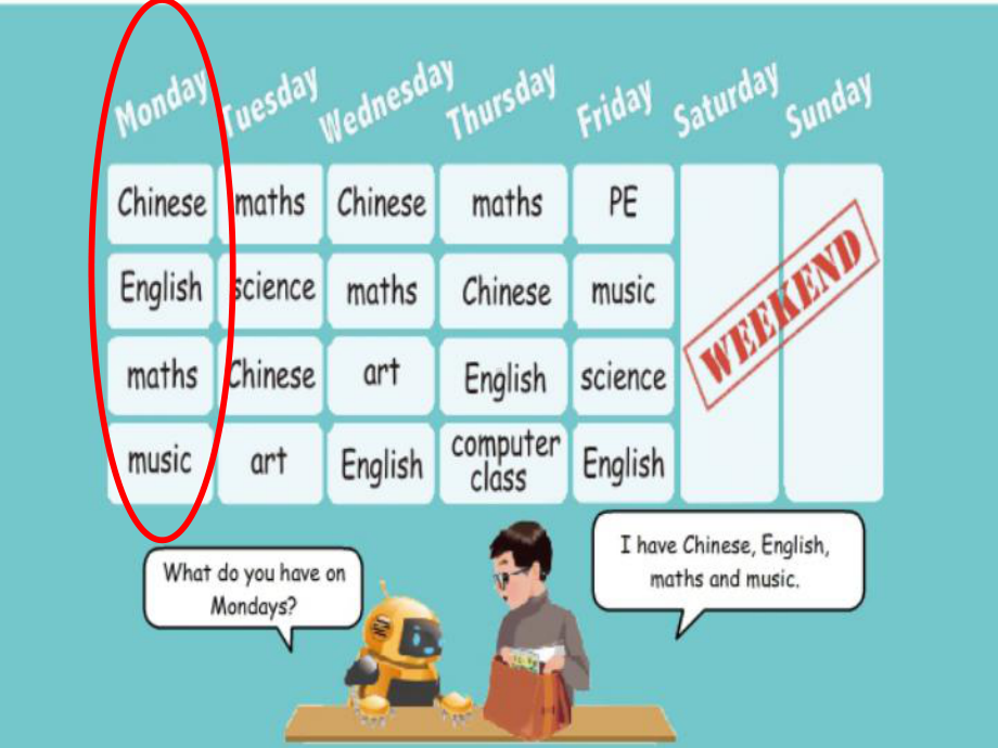 人教版PEP英语五年级上册Unit2-My-weekA-lets-learn课件等.ppt_第3页