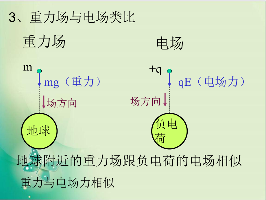 人教版高中物理选修电势差课件.ppt_第3页