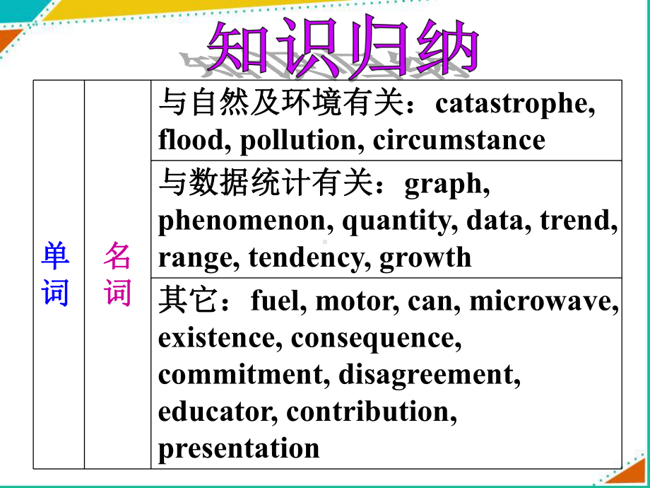 人教课标高二选修6-Unit-4课件.ppt_第3页