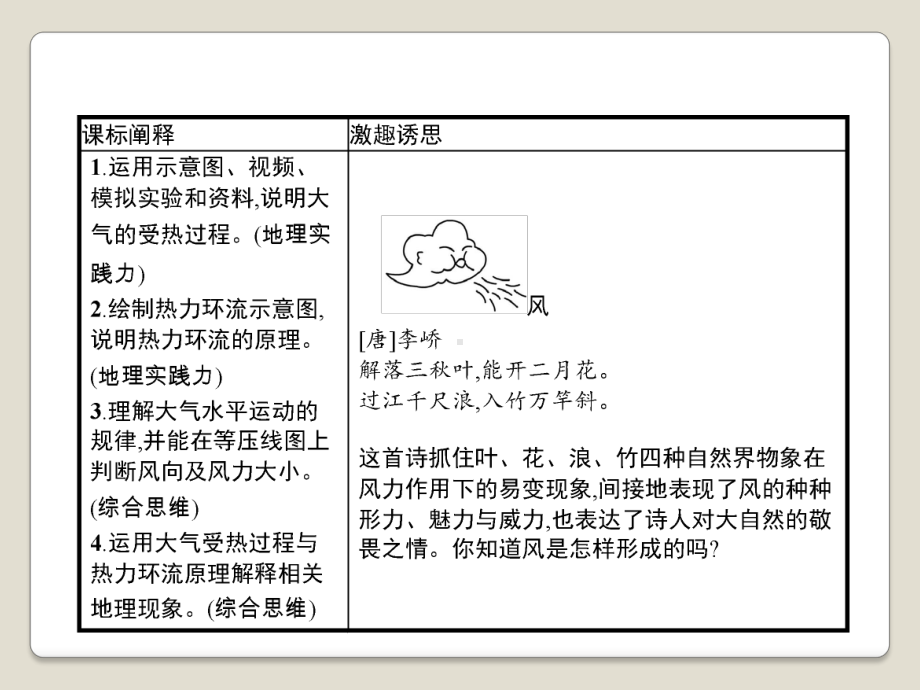 人教版高中地理必修一--《大气受热过程和大气运动》-课件.pptx_第2页