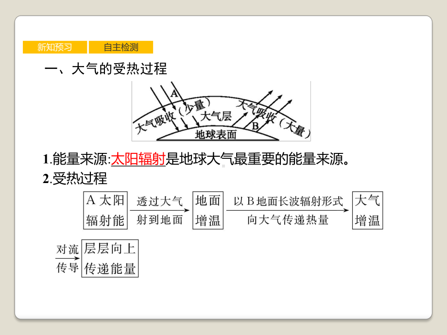 人教版高中地理必修一--《大气受热过程和大气运动》-课件.pptx_第3页