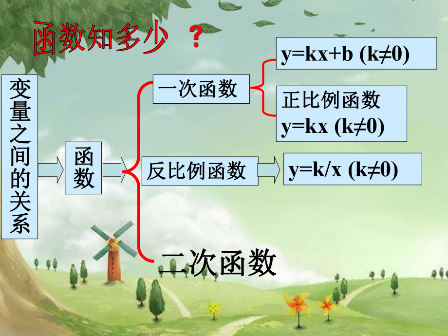 人教初中数学九上-《1-二次函数》课件-(高效课堂)获奖-人教数学20222-.ppt_第2页