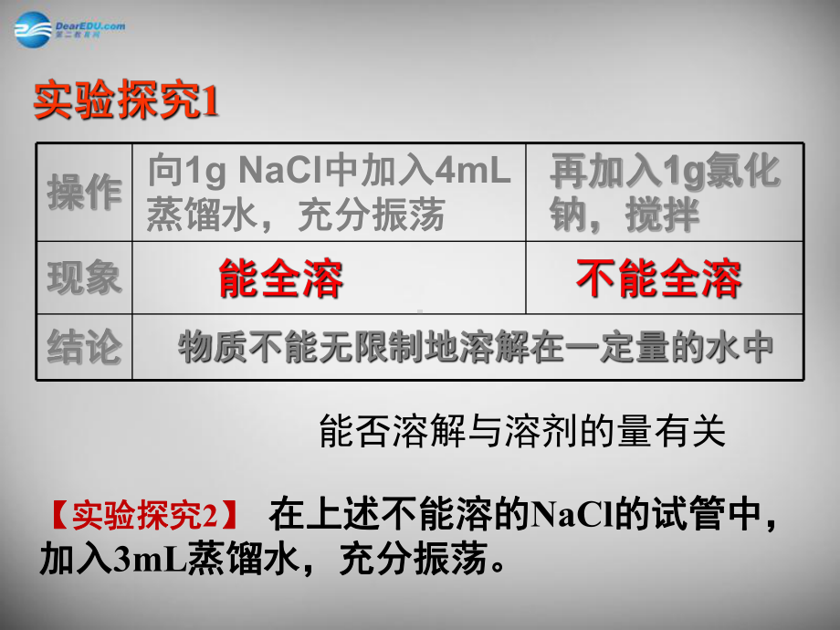 九年级化学下册-第九单元-课题2-溶解度课件-(新版)新人教版.ppt_第2页