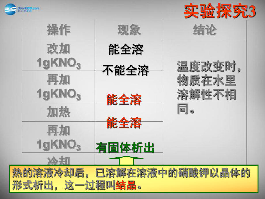 九年级化学下册-第九单元-课题2-溶解度课件-(新版)新人教版.ppt_第3页