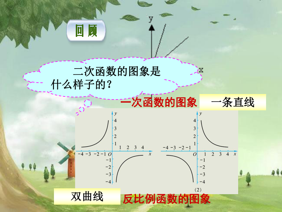 人教初中数学九上-《二次函数y=ax2的图象和性质》课件-(高效课堂)获奖-人教数学20221-.ppt_第3页