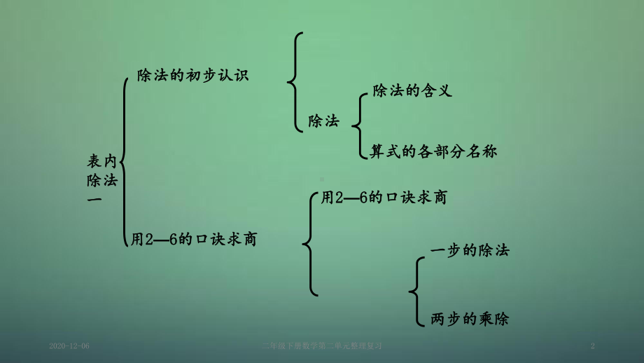 二年级下册数学第二单元整理复习教案课件.ppt_第2页