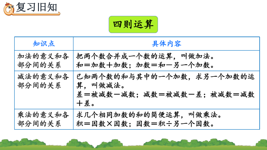 人教版四年级数学下册-总复习《练习二十五》课件.pptx_第2页