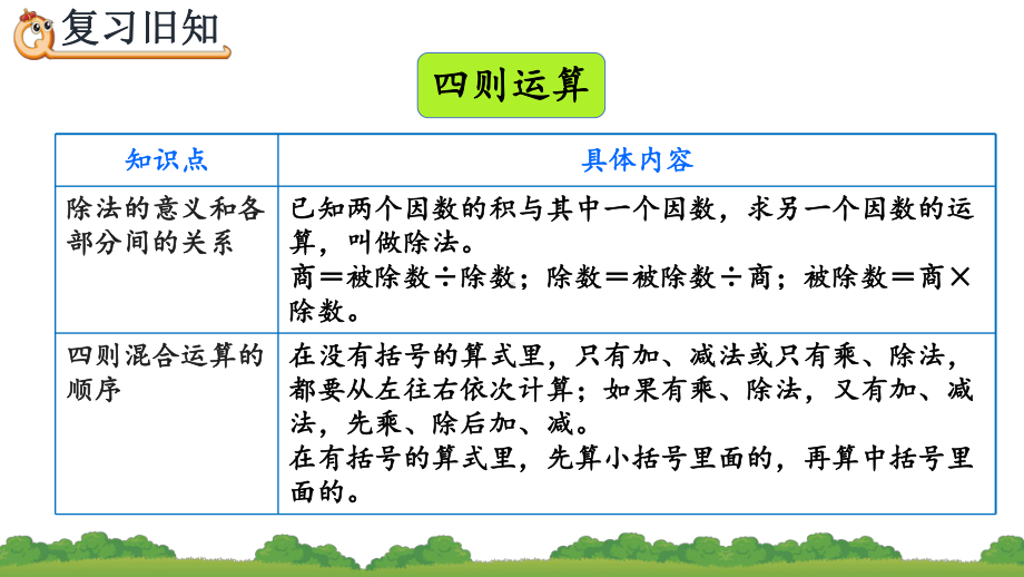 人教版四年级数学下册-总复习《练习二十五》课件.pptx_第3页