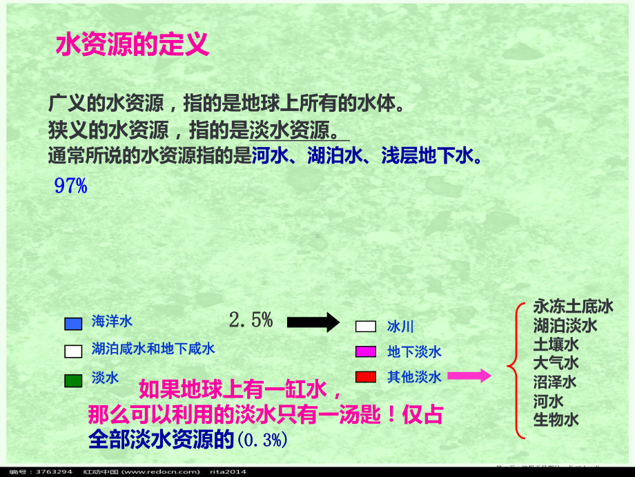 人教初中地理八上《3第3节-水资源》课件-(18).ppt_第2页