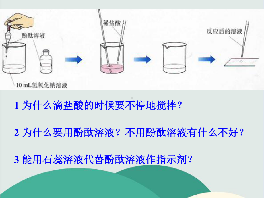 人教版九年级化学下册《酸和碱的中和反应》高效课堂-获奖课件-(14).ppt_第3页