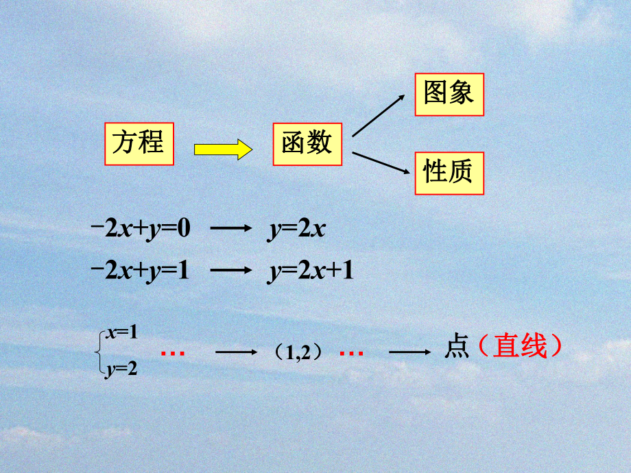 人教版八年级下期数学第十九章-小结与复习2课件.ppt_第2页