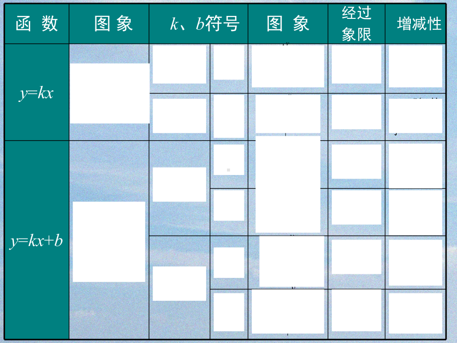 人教版八年级下期数学第十九章-小结与复习2课件.ppt_第3页