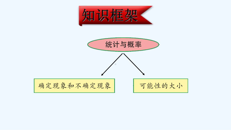 九龙坡区某小学四年级数学上册总复习第4课时统计与概率课件北师大版.ppt_第2页